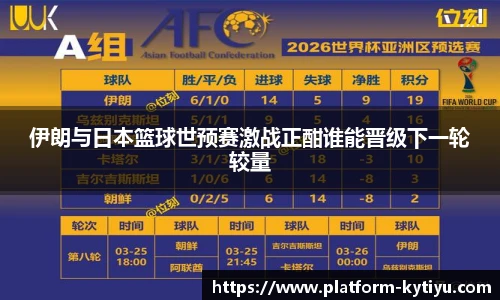 伊朗与日本篮球世预赛激战正酣谁能晋级下一轮较量